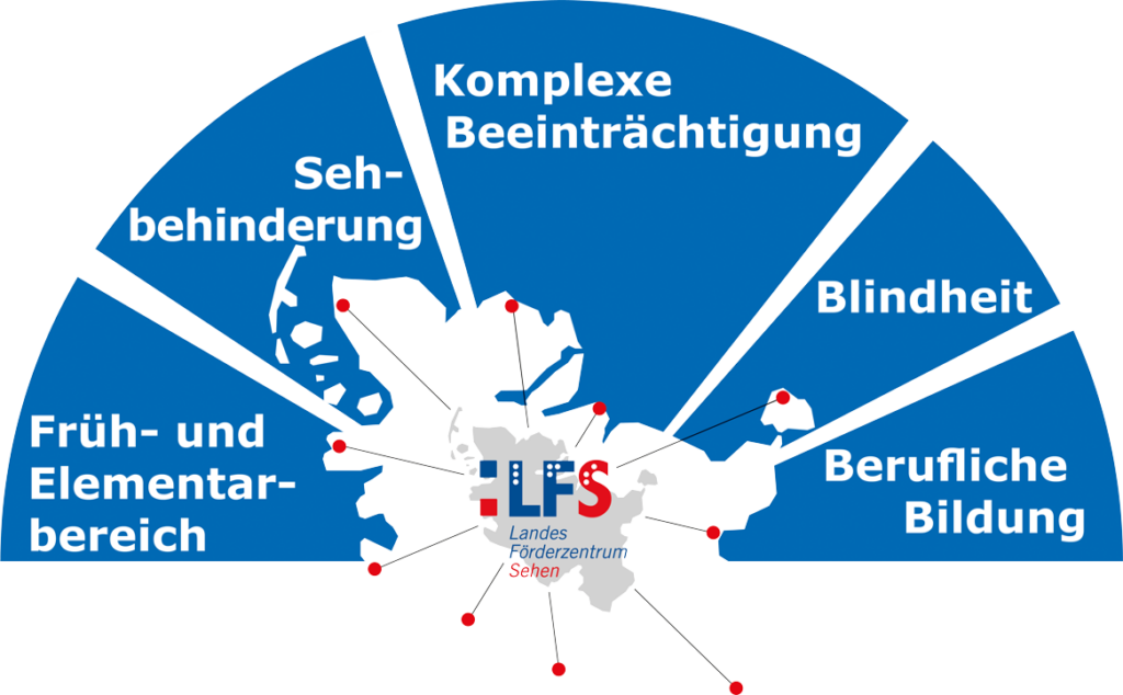 Organigramm des LFS - Arbeitsbereiche und Angebote